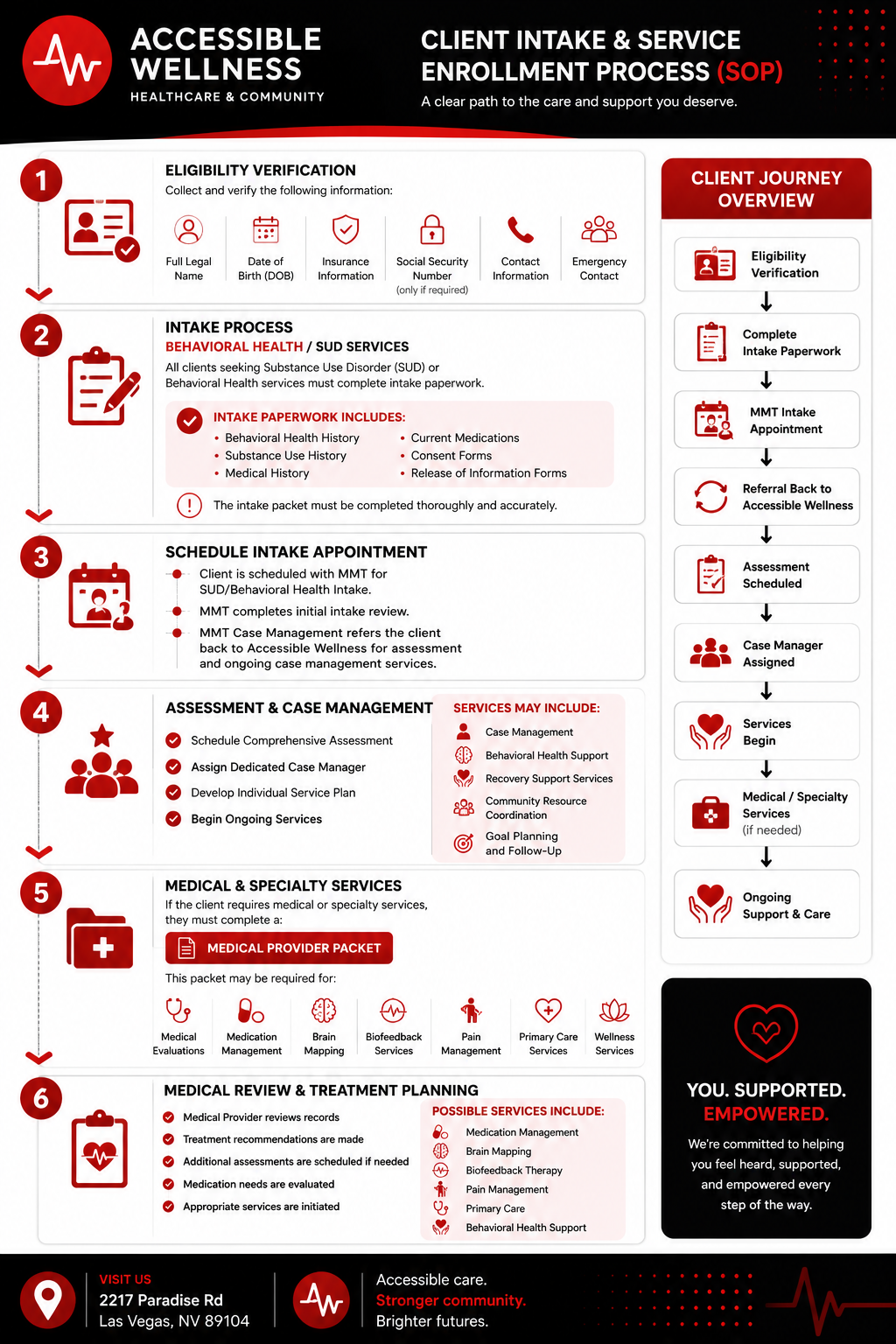 Accessible Wellness Client Intake & Service Enrollment Process